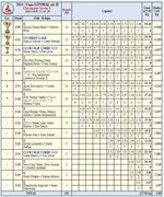 Cupa Litoral editia ll 3-5 octombrie 2014